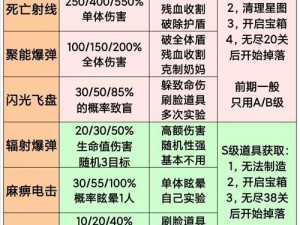 女神星球零氪党攻略大全：玩法详解与赚钱技巧深度解析