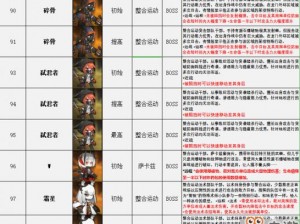 明日方舟喷气人战术指南：深度解析Boss通关攻略与技巧掌握