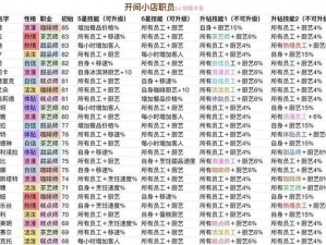 关于开间小店员工升级之路的全面解析与攻略详解