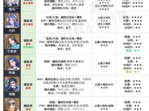 斗罗大陆魂师对决SSR强攻系自选攻略：最佳魂师选择指南