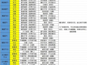 《国志战棋版蜀国最强阵容搭配攻略-图览尽收蜀国推荐阵容》