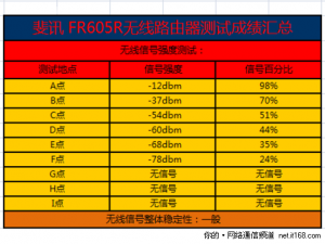 aqd 独家实用测试路线大全：最新、最全面的测试攻略