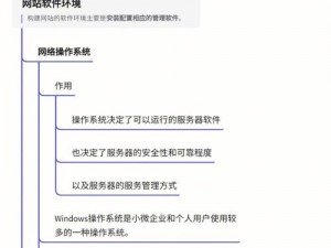 以死地环境下的安装与配置详解及指南