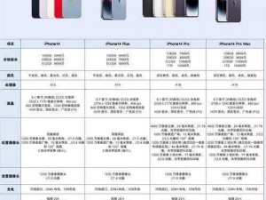 iphone14 欧美日韩版本价格及商品介绍