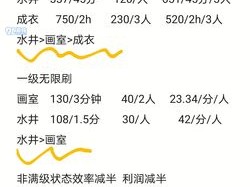 江南百景图水井高效赚钱攻略：揭秘水井快速盈利秘籍