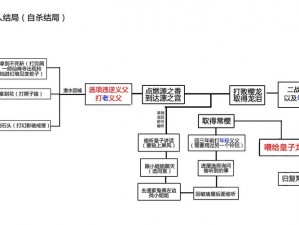 《只狼：影逝度》结局深度解析 探寻全结局及隐藏结局的秘密之旅