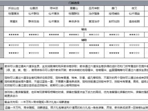 仙剑奇侠传野回合机制详解：解析游戏内的战斗回合流程与特色系统解读