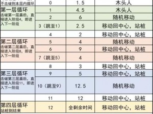 揭秘碧蓝航线反击技能及META技能组合攻略：全面解析反击技能搭配览