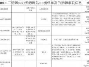 二道区人力资源网站——提供丰富的招聘求职信息