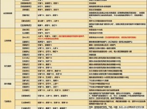 烟雨江湖新版本炼丹秘术与配方大全：提升炼丹技艺，掌握全新配方攻略