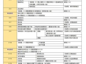 疯狂梗传回忆事故攻略大全：解锁关卡，玩转梗传世界