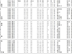 《霸王大陆FC版全秘笈宝典：解锁所有秘籍，攻略尽在掌握》