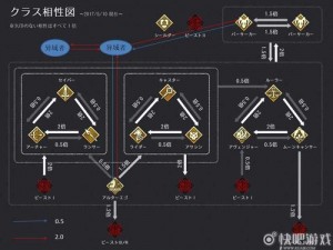 新奇之旅：深入探讨FGO新职阶Pretender的克制关系解析