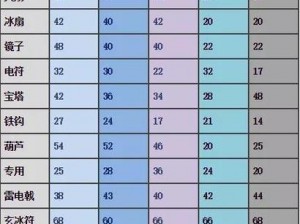 《西游记释厄传》法宝秘笈全景解读：宝物道具效能深度剖析