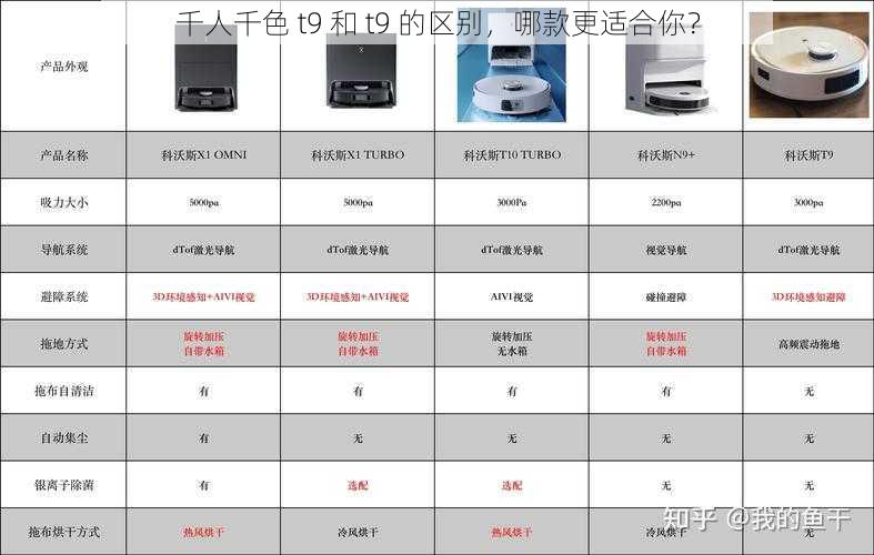 千人千色 t9 和 t9 的区别，哪款更适合你？