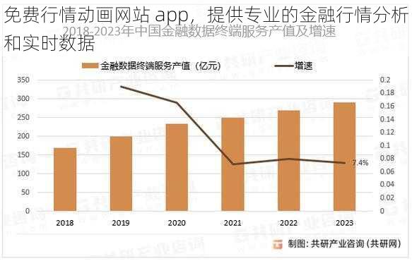 免费行情动画网站 app，提供专业的金融行情分析和实时数据