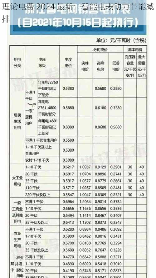 理论电费 2024 最新：智能电表助力节能减排