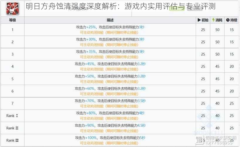 明日方舟蚀清强度深度解析：游戏内实用评估与专业评测