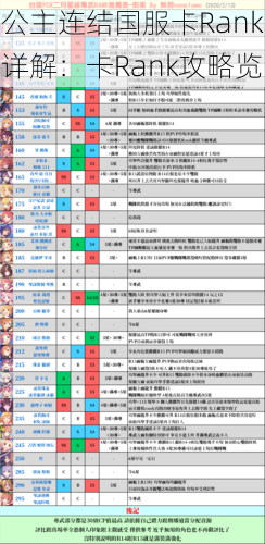 公主连结国服卡Rank详解：卡Rank攻略览