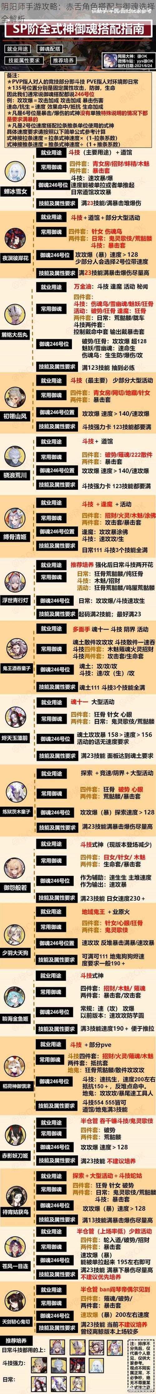 阴阳师手游攻略：赤舌角色搭配与御魂选择全解析