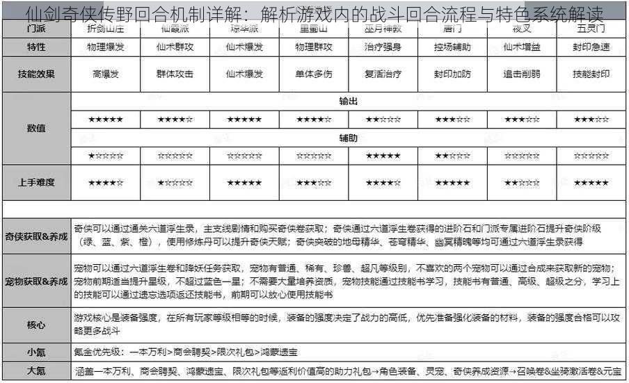 仙剑奇侠传野回合机制详解：解析游戏内的战斗回合流程与特色系统解读