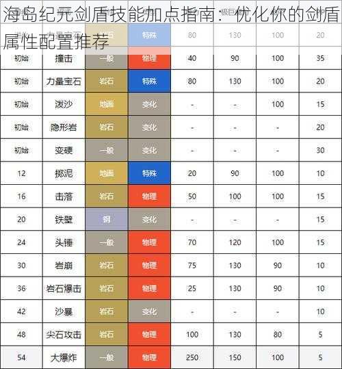 海岛纪元剑盾技能加点指南：优化你的剑盾属性配置推荐