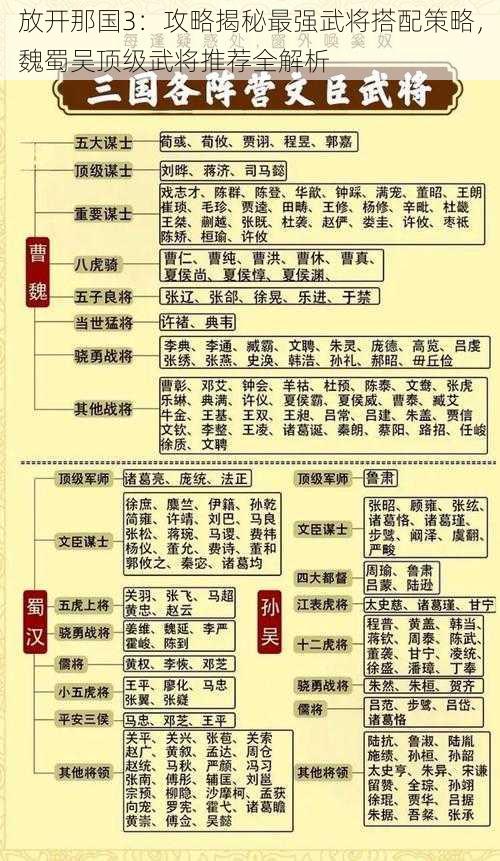 放开那国3：攻略揭秘最强武将搭配策略，魏蜀吴顶级武将推荐全解析