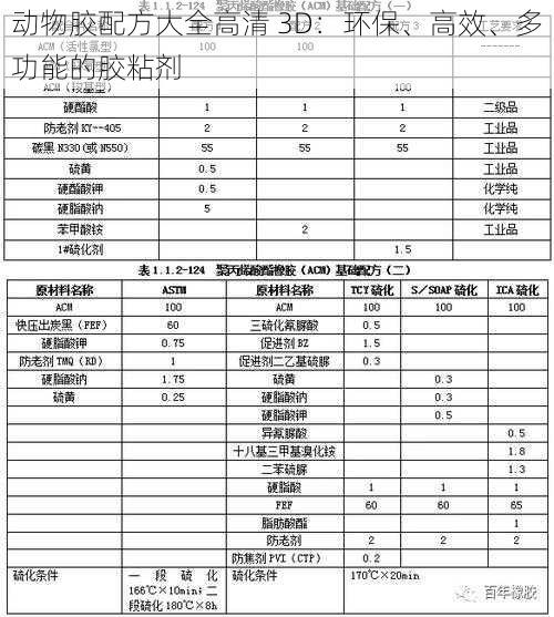 动物胶配方大全高清 3D：环保、高效、多功能的胶粘剂