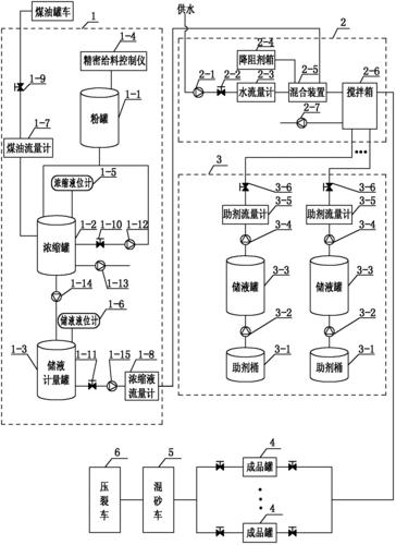 用于收集和处理液体的系统 hh 的工作原理