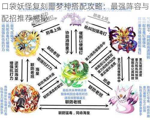 口袋妖怪复刻噩梦神搭配攻略：最强阵容与配招推荐揭秘