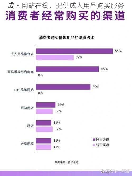 成人网站在线，提供成人用品购买服务