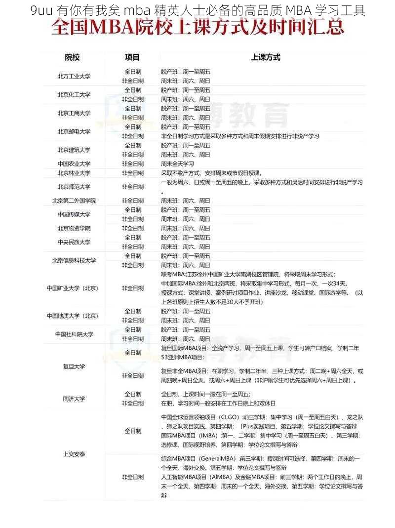 9uu 有你有我矣 mba 精英人士必备的高品质 MBA 学习工具