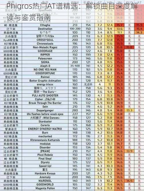 Phigros热门AT谱精选：解锁曲目深度解读与鉴赏指南