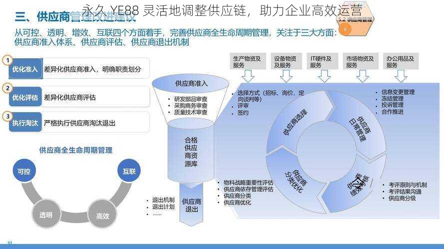 永久 YE88 灵活地调整供应链，助力企业高效运营