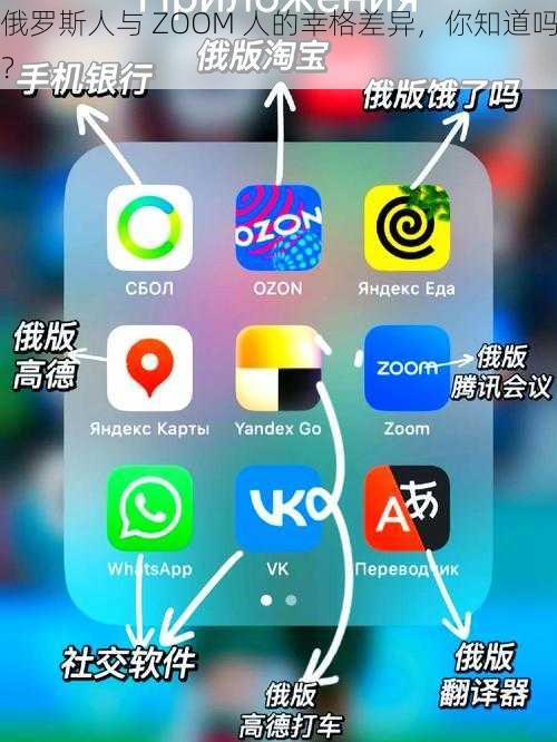 俄罗斯人与 ZOOM 人的幸格差异，你知道吗？