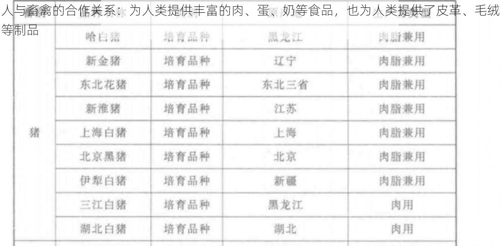 人与畜禽的合作关系：为人类提供丰富的肉、蛋、奶等食品，也为人类提供了皮革、毛绒等制品