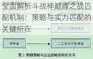 全面解析斗战神巅峰之战匹配机制：策略与实力匹配的关键所在