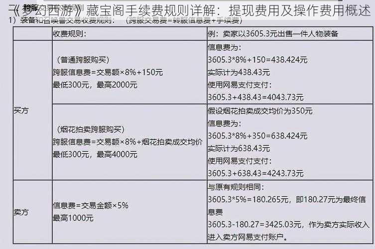 《梦幻西游》藏宝阁手续费规则详解：提现费用及操作费用概述