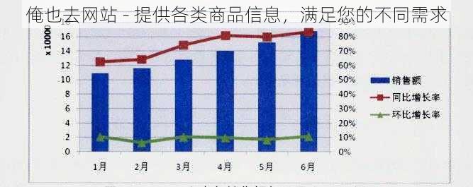 俺也去网站 - 提供各类商品信息，满足您的不同需求