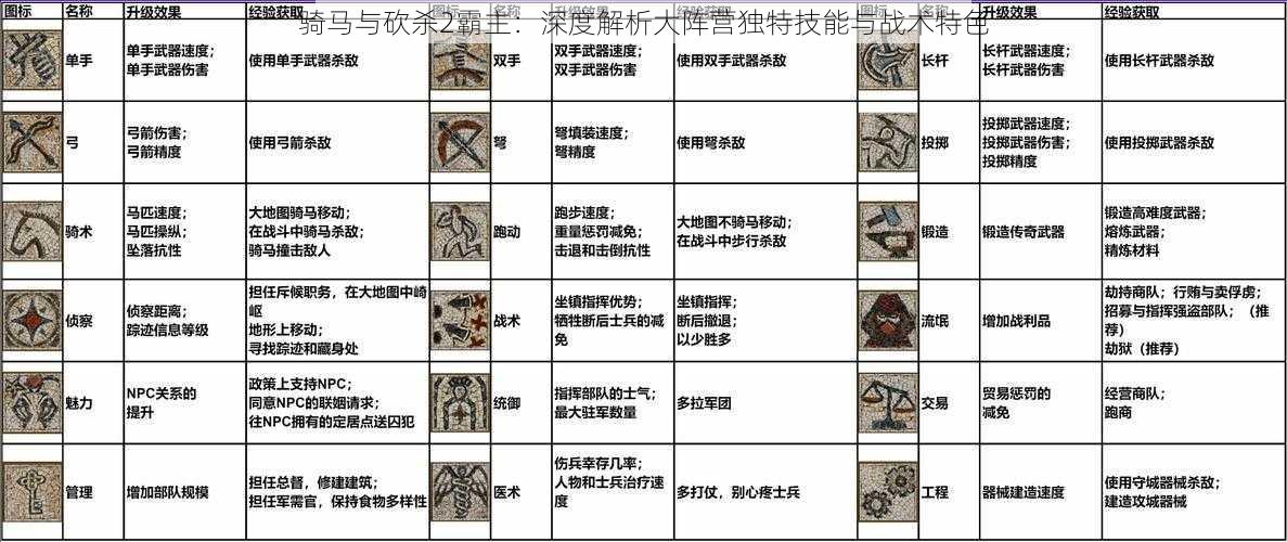 骑马与砍杀2霸主：深度解析大阵营独特技能与战术特色