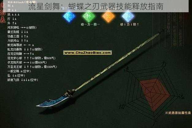 流星剑舞：蝴蝶之刃武器技能释放指南