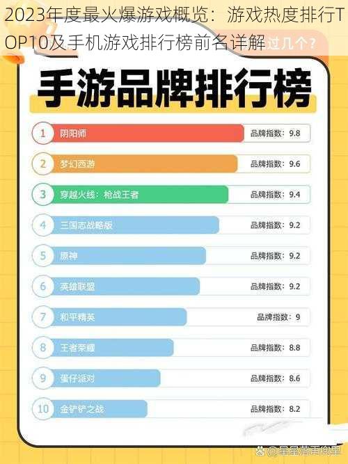 2023年度最火爆游戏概览：游戏热度排行TOP10及手机游戏排行榜前名详解