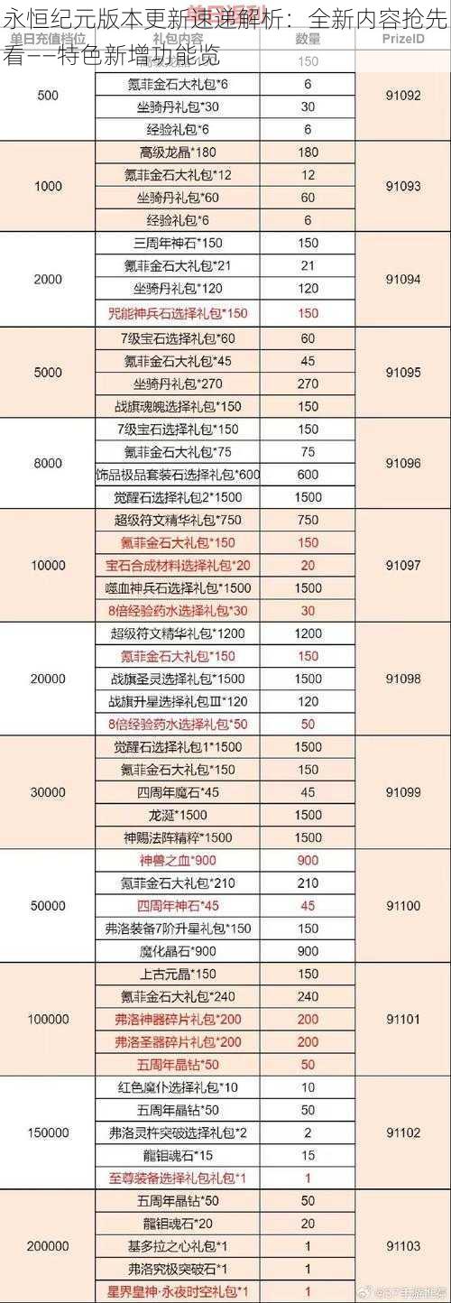 永恒纪元版本更新速递解析：全新内容抢先看——特色新增功能览