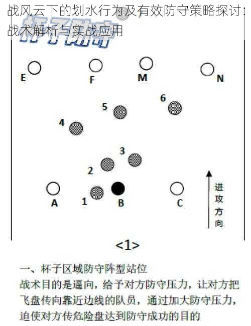 战风云下的划水行为及有效防守策略探讨：战术解析与实战应用