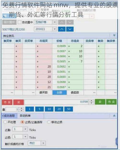 免费行情软件网站 mnw，提供专业的股票、期货、外汇等行情分析工具