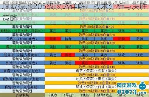 攻城掠地205级攻略详解：战术分析与决胜策略