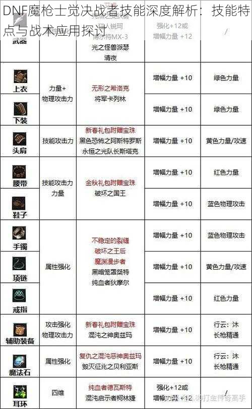 DNF魔枪士觉决战者技能深度解析：技能特点与战术应用探讨