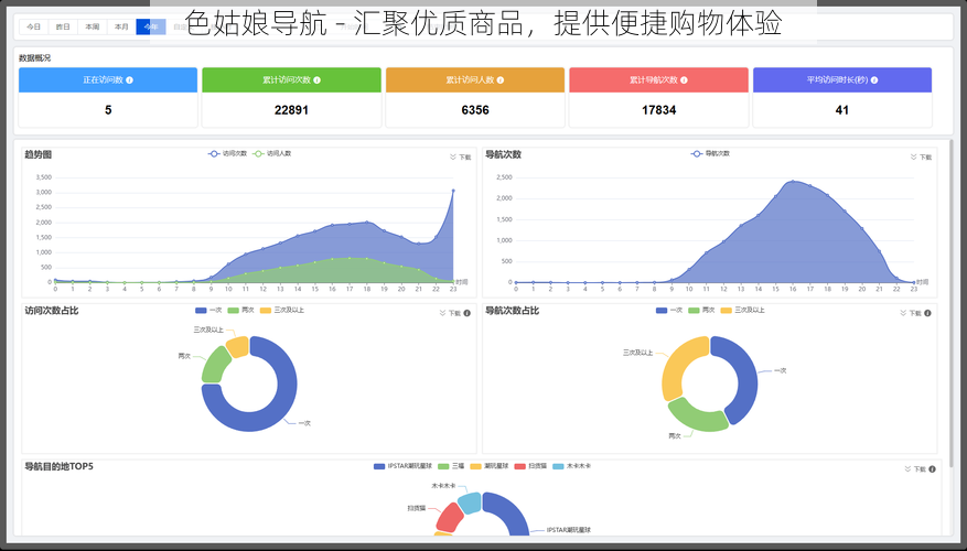 色姑娘导航 - 汇聚优质商品，提供便捷购物体验