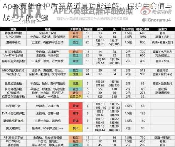 Apex英雄全护盾装备道具功能详解：保护生命值与战斗力的关键