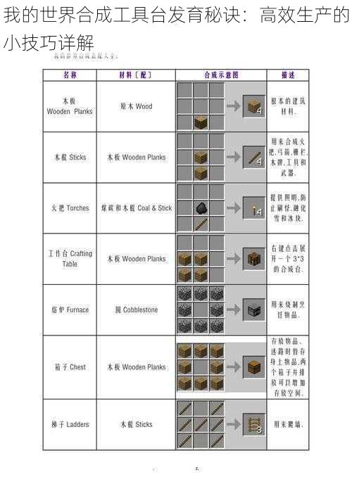 我的世界合成工具台发育秘诀：高效生产的小技巧详解